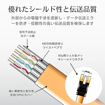 Amazon.co.jp: MAGIC CAT7 LANケーブル 2.2mm 超薄型フラット